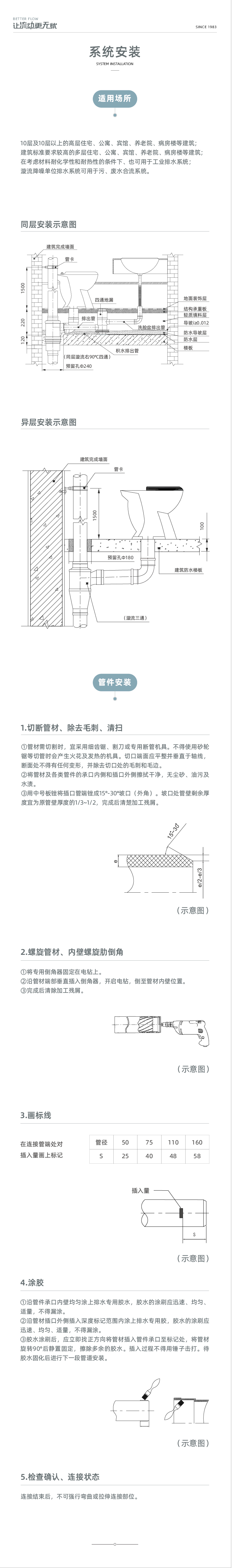 PVC-U漩流降噪單立管系列-03.jpg