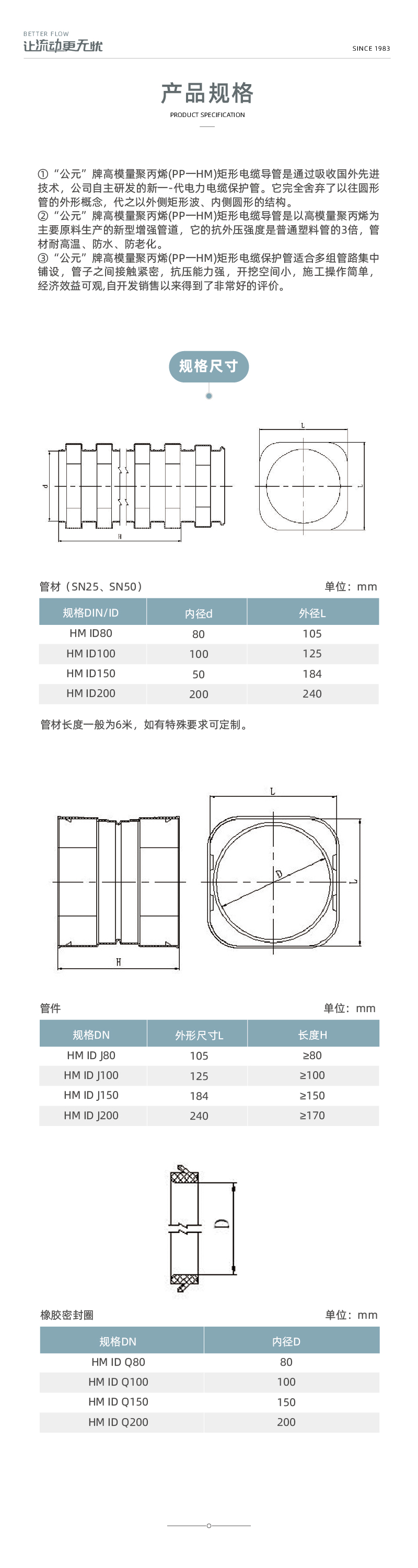 PP矩形電纜管-02.jpg